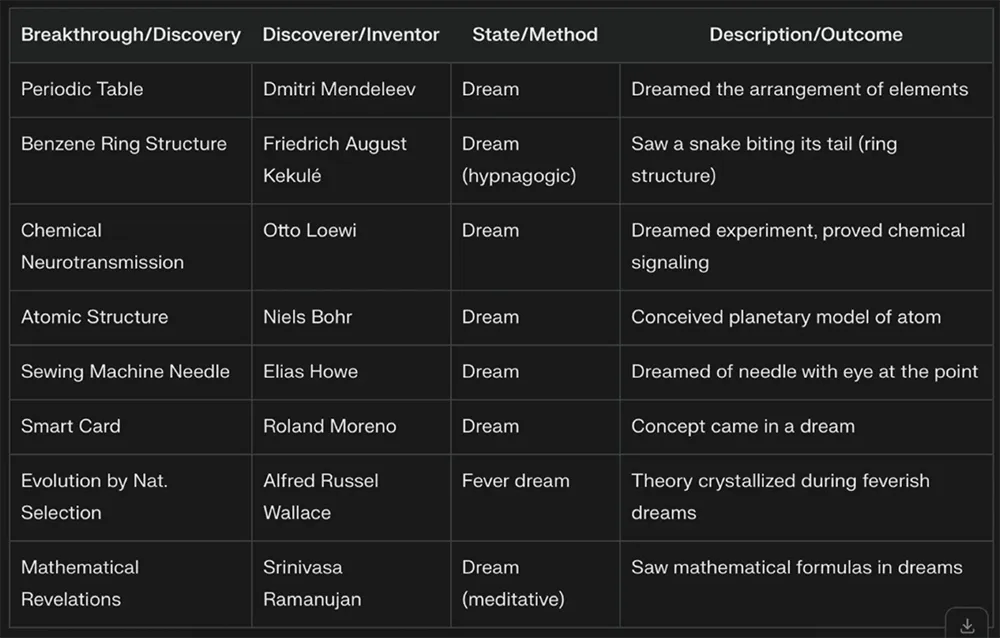 Inventions list from Perplexity