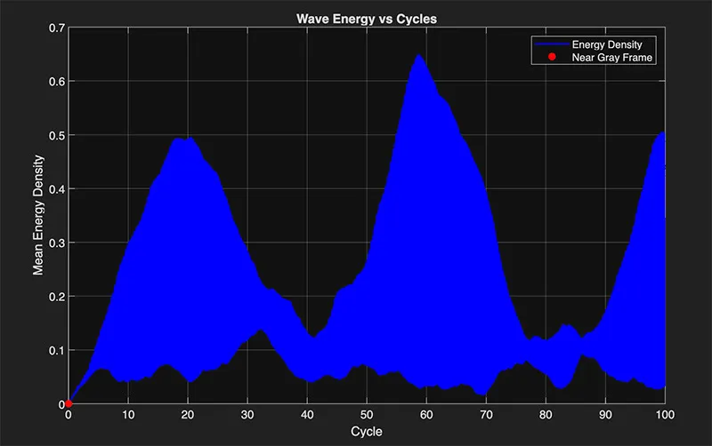 An Origin Story — sacred geometry research visualization by Fabin Rasheed showing mathematical origins of form, 2025