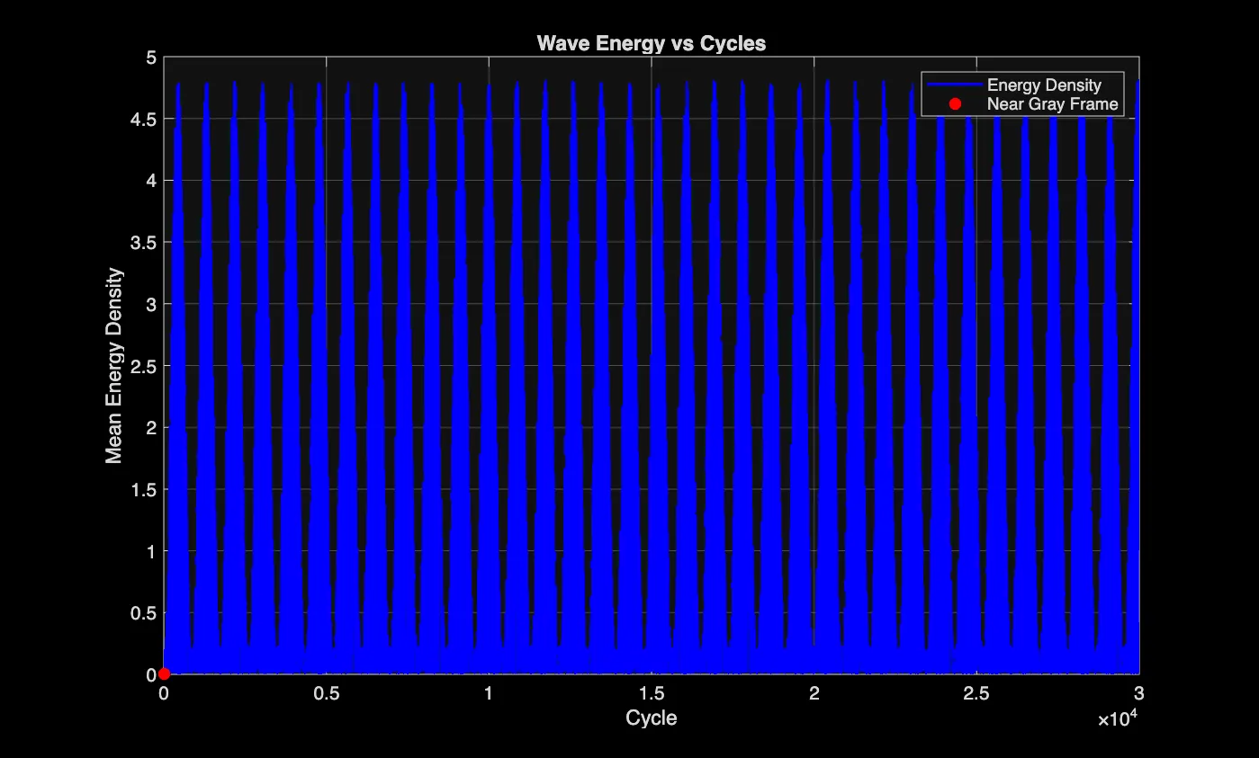 An Origin Story — generative pattern by Fabin Rasheed connecting wave mathematics to ancient sacred geometry, 2025