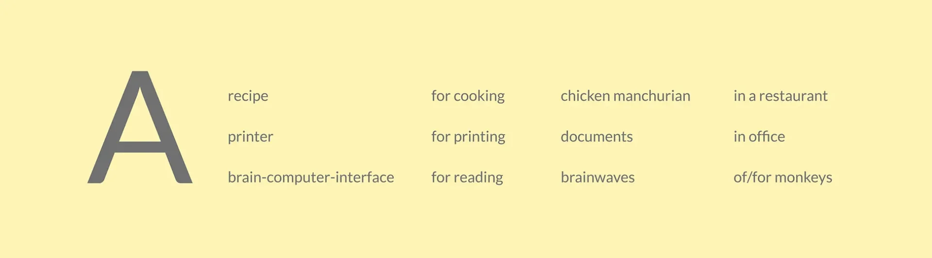 Idea Combinations Table